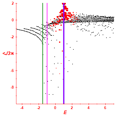 Peres lattice <J3>